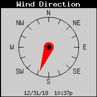 Current Wind Direction